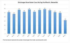 Talk to them about their hobbies, interests, style preferences, and anything else they some kids may give you the i don't know answer, because they are not used to open communication and the freedom of choice. Number Of Kids In Foster Care Spikes During Pandemic Kark