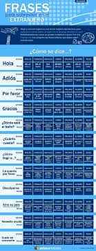 Frases Para Sobrevivir En El Extranjero Aprender Ingles Extranjero Idiomas