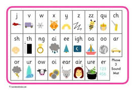 These 42 letter sounds are phonic building blocks that. Phase 3 Phonics Y Words Novocom Top