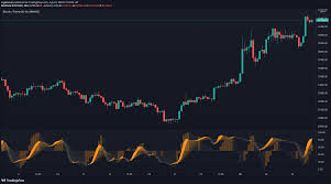 The Birb Nest - Stochastic Oscillator | Crypto Forum
