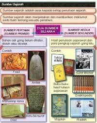 Mengenali sejarah learn with flashcards, games and more — for free. Unit 1 Sejarah Dan Kita Sejarah Kssr Tahun 4