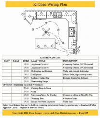 The ability to repair basic home wiring in your home is the skill you can earn. Pin On Electrical