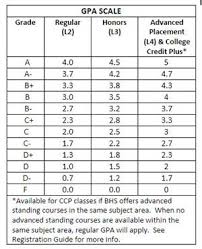 Klein Heather Grade Policy Weight Explaination