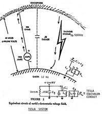 Nikola Tesla S Patent For Method Of And Apparatus For Controlling Mechanism Of Moving Vessels Or Vehicles 1898 An Early Nikola Tesla Tesla Tesla Technology