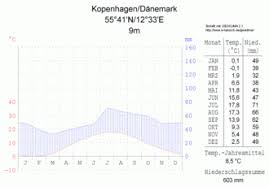 Dänemark unterlag finnland schließlich mit 0:1. Danemark Wikipedia