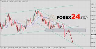 bitcoin forecast analysis btc usd on january 17 2018