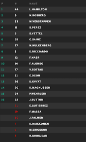 Maar de verschillen tussen de achtervolgers zijn klein. F1 Kwalificatie Uitslag Kick In It Opowiadania