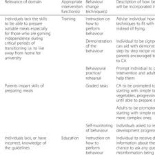 Valorile spirituale transmise tinerilor, din generaţie în generaţie. Pdf The Development Of A Theory Informed Behaviour Change Intervention To Improve Adherence To Dietary And Physical Activity Treatment Guidelines In Individuals With Familial Hypercholesterolaemia Fh
