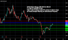 Uflex Stock Price And Chart Nse Uflex Tradingview India