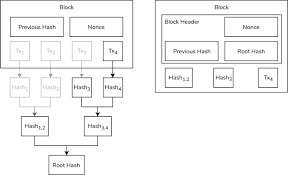 Some sexual harassment claims come after a breakup of what was a consensual sexual relationship. Dwarna A Blockchain Solution For Dynamic Consent In Biobanking European Journal Of Human Genetics