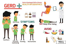 Mengenal GERD | Indonesia Re
