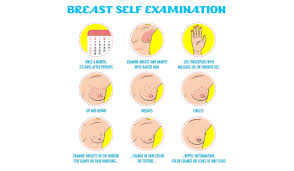 It depends on how big the tumor is and how far it has spread. Breast Self Examination Bse Breast360 Org The American Society Of Breast Surgeons Foundation