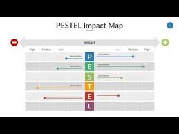 Youtube Pestel Analysis Powerpoint Templates Powerpoint