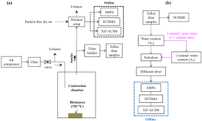 Laptop schematic diagram is tough to read yet very productive and essential when it comes to motherboard repairing. Lab Setup Diagram Seniorsclub It Visualdraw Herby Visualdraw Herby Seniorsclub It