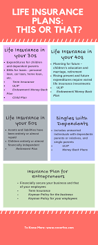 Basic group life insurance insurance coverage for members that can continue into retirement, if employer offers benefit. What Type Of Life Insurance Should I Buy