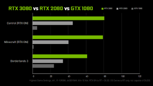 Nvidia Rtx 3080 Vs 3070 Benchmark 2x Performance Of 1080ti
