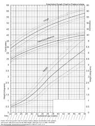 10 Baby Gewicht Percentile Chart Dosequisseries Com