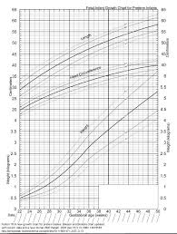 10 baby gewicht percentile chart dosequisseries com