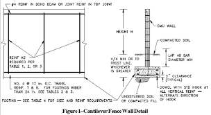 Masonry Block Wall Design