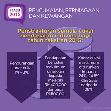 Manakala, golongan berkeluarga yang berpendapatan rm4,000 sebulan tidak lagi mempunyai tanggungan cukai. G K Lye Co Gk Lye Twitter