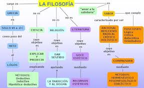 Resultado de imagen de caracterÃ­sticas del saber filosÃ³fico