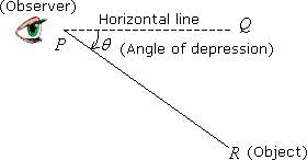 Worksheet will open in a new window. Angles Of Elevation And Depression Video Lessons Examples And Solutions