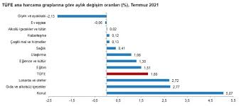Enflasyon haberleri, son dakika enflasyon haber ve gelişmeleri burada. Kdgfsk9bvewmm