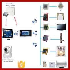 What is a smart home hub. China Access Zigbee Home Automation Mini Smart Gateway Smart Home Hub China Smart Home Hub Zigbee Smart Home Gateway