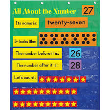 All About Numbers Pocket Chart Make Something Like This For