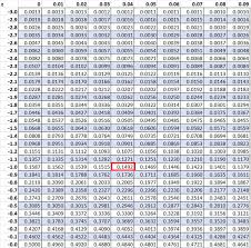 How To Calculate Percentiles From Mean Standard Deviation Statology