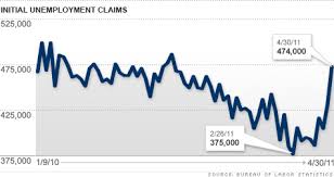 Initial Unemployment Claims Rise To 474 000 May 5 2011