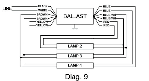 2 f96 bulbs with a new philips advance ballast. Advance Ballast Wiring Diagram