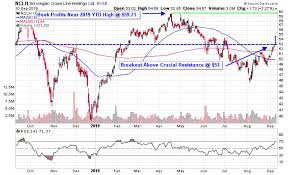 Cruise Liner Stocks Getting Ready To Set Sail