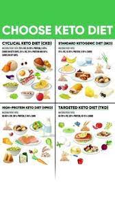 Click Pin Follow Fitterus Explore Fitterus Com Nutramark Com For Best Healthy Recipes For College St Autoimmune Diet Recipes Diet And Nutrition Diet