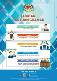 Kisah kejayaan productive welfare jabatan kebajikan masyarakat siri 5 baru! Facebook