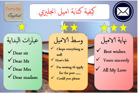 كيفية كتابة اميل انجليزي في اللغة الانجليزية Learn English How To Apply Ielts