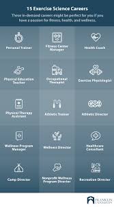 285 sports jobs australia jobs found, pricing in usd. What Can You Do With An Exercise Science Degree Franklin Edu