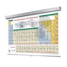 Image result for Periodensystem