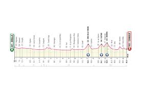 This will be the 8th time the giro has started. Giro D Italia 2021 Route Tough Gravel Stage Monte Zoncolan Summit Finish And Final Time Trial In Milan For 104th Edition Cycling Weekly
