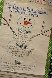 What Did One Snowman Say To The Other Snowman Math Worksheet Answers Activity To Go With Biggest Best Snowman Snowmen Activities Classroom Writing First Grade Writing