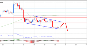 Bitcoin's price chart for 2018 is an easy read, though we have not seen this way of reading bitcoin's chart anywhere before. Bitcoin Price Analysis Dec 28 Btc Signaling Bearish Continuation