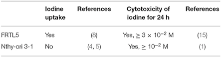 Que sont devenus les héros ? Frontiers Commentary Excessive Iodine Promotes Pyroptosis Of Thyroid Follicular Epithelial Cells In Hashimoto S Thyroiditis Through The Ros Nf Kb Nlrp3 Pathway Endocrinology