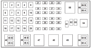 I have a 1996 ford ranger with the 2.3l engine and one day the fuel pump went out and so we tested the pump and it was fine we came to find out that it wasnt. Ford Ranger 2001 2002 Fuse Box Diagram Carknowledge Info