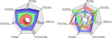 java charts 2d and 3d charting area java chart bar java