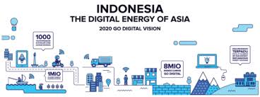 Pembangunan modal insan sebuah negara islam adalah dipikul oleh individu dan masyarakat. Peluang Dan Tantangan Ekonomi Digital Di Indonesia Kumparan Com