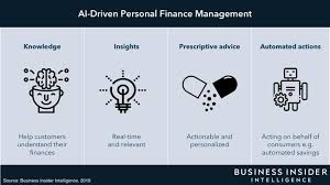 But to many, all this really means is that you should watch what you spend and save what you're able to. What Is Personal Finance Management Program
