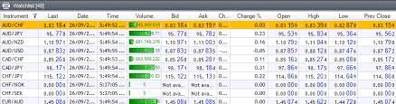 An alternative form of investment/savings in the currency of your choice. Forex Rates Maybank Trading