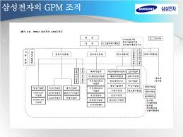It is dedicated to fully showing the stage performance, vigour and persistence of youngsters of new. Ppt ì‚¼ì„±ì „ìž ì‚¬ë¡€ë¶„ì„ Powerpoint Presentation Free Download Id 5686032