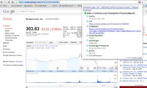 Amazon Stock Quote From Google Finance Amazon Stock Stock Quotes Nasdaq