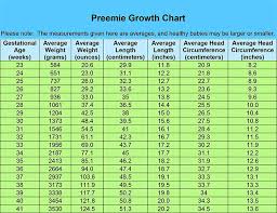 34 Weeks Pregnant Baby Weight Chart In Kg